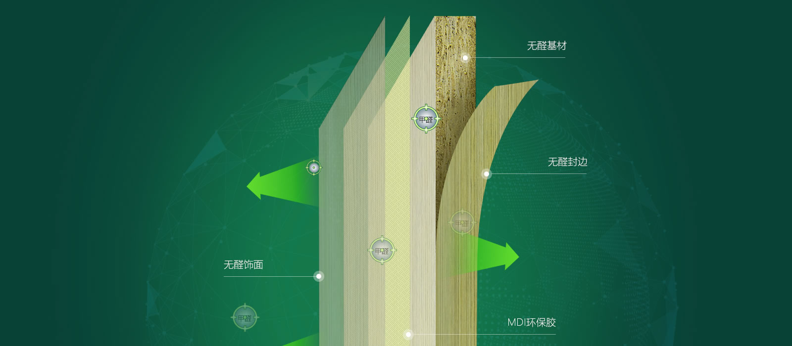 豐葉產品系列優勢